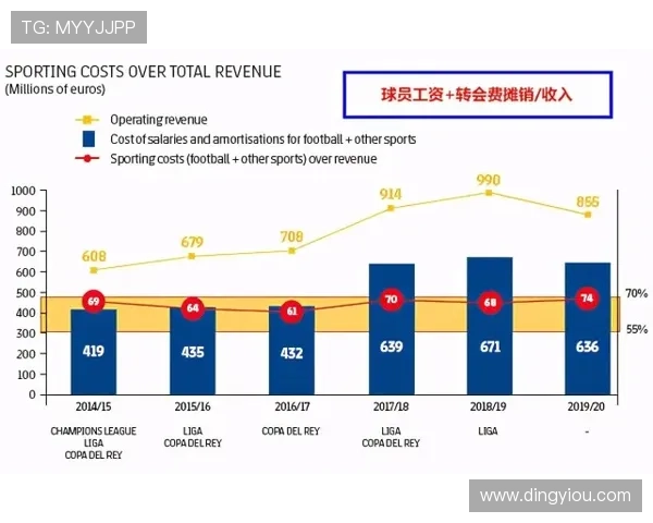 特巴斯倡议加强合作共赢推动西甲与中国足球产业深度融合发展
